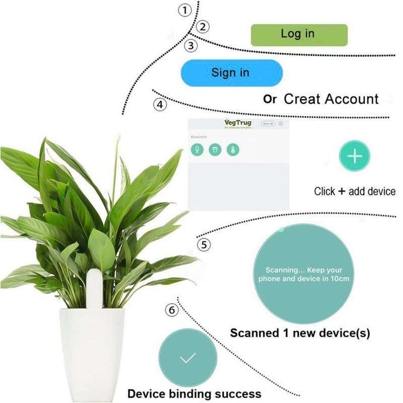 ABVG-Flora Intelligenter Blume – Plant Monitor Bewertung und Preis