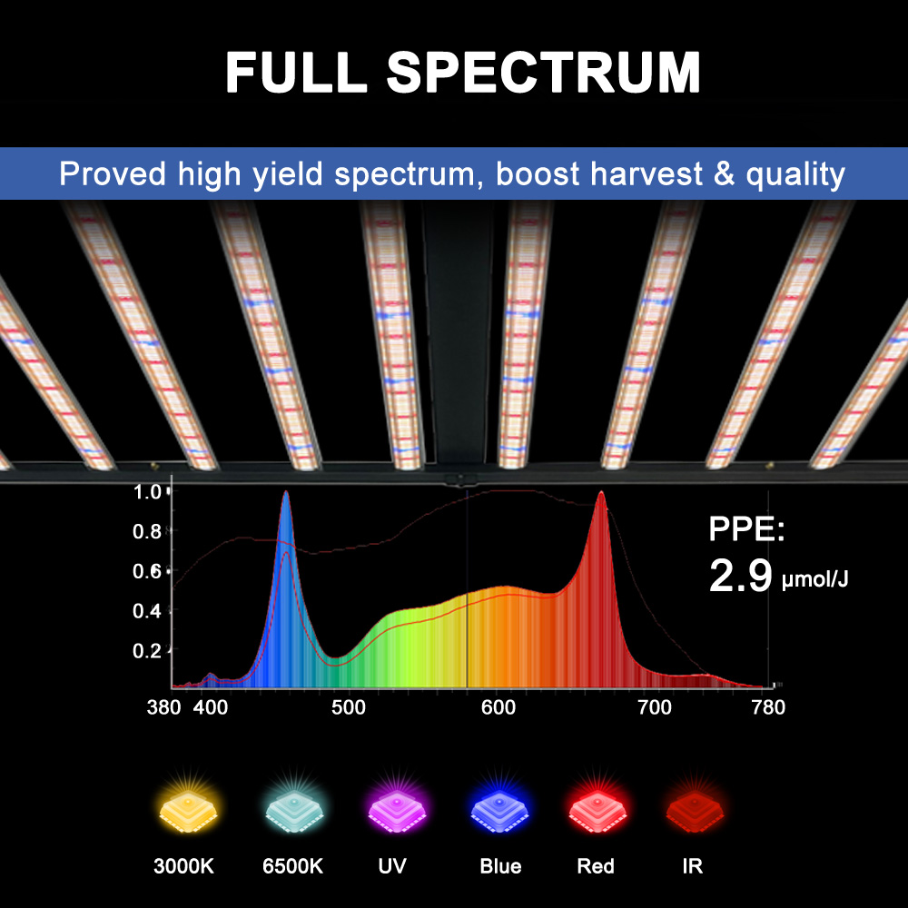 SLTMAKS 8x6FT 4X6FT 1000W Pfla – Plant Grow Light Full Spectrum Bewertung und Preis